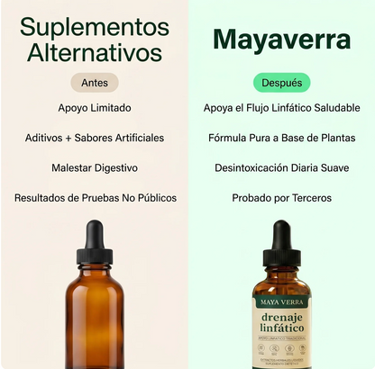 Drenaje Linfático Mayaverra - Gotas Naturales
