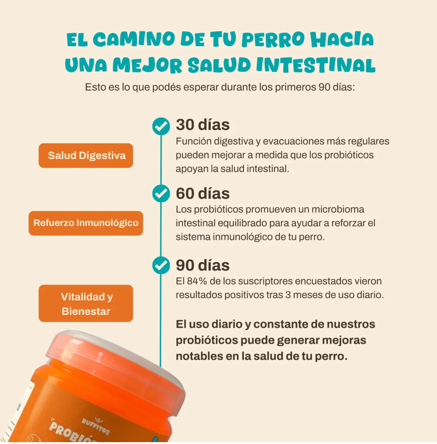 PROBIX - Probiótico para perros
